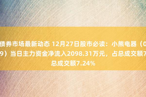 债券市场最新动态 12月27日股市必读：小熊电器（002959）当日主力资金净流入2098.31万元，占总成交额7.24%